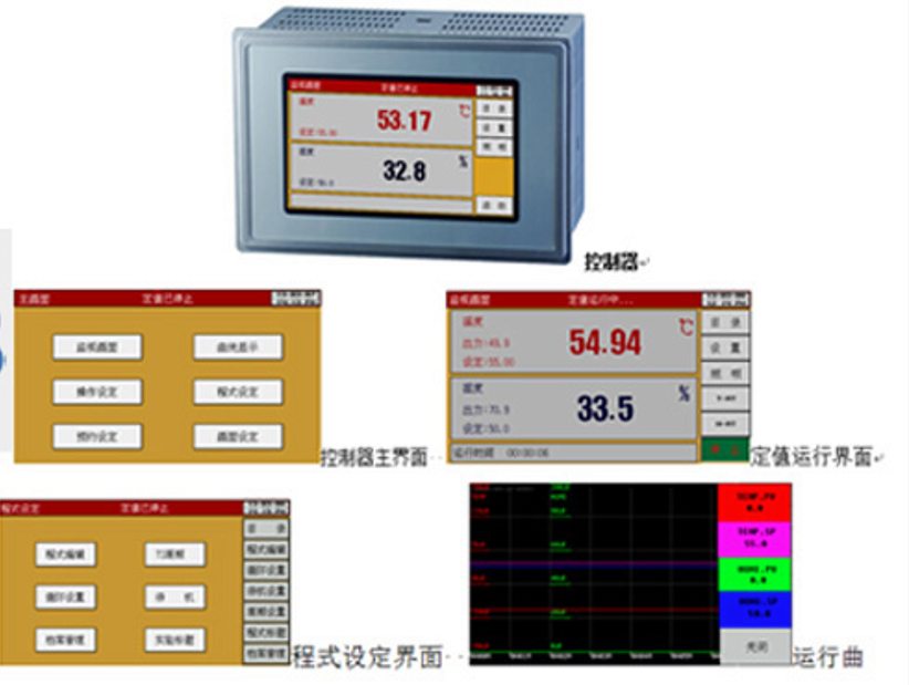 試驗箱控制系統(tǒng)示意圖